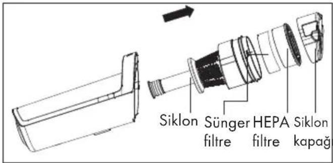 GRUNDIG VCH 9731 - Siklonun temizlenmesi - 1
