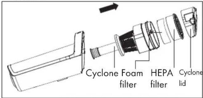 GRUNDIG VCH 9731 - Cleaning the cyclone - 1