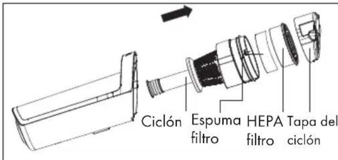 GRUNDIG VCH 9731 - Limpieza del ciclón - 1
