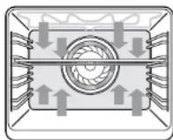 Pelgrim OKW698 - Ovenfuncties - 1