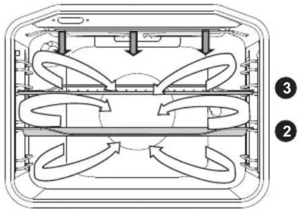 Pelgrim OVM436RVS - Grill + ventilator - 1