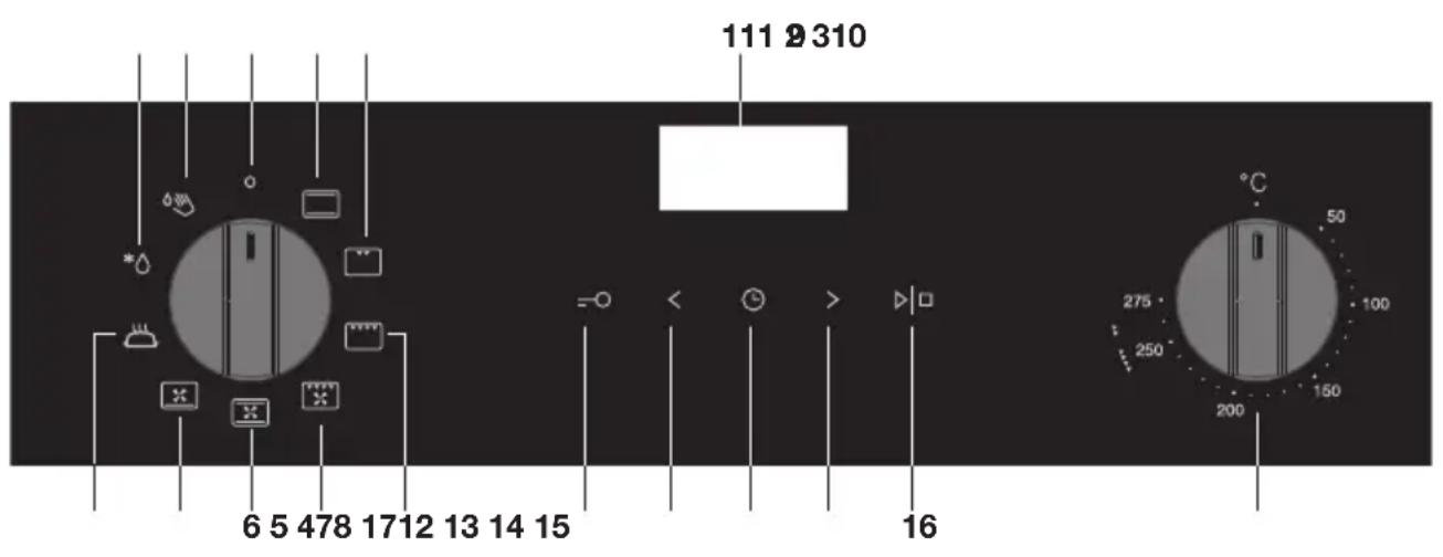 Pelgrim OVM436RVS - Control panel - 1