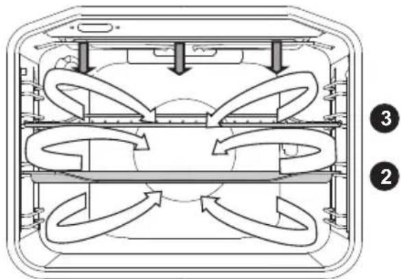 Pelgrim OVM436RVS - Grill + fan - 1