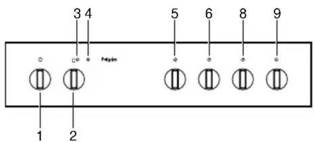 Pelgrim OST650RVS - Table des matieres - 3