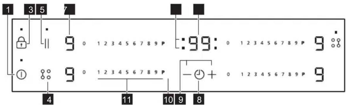 PROGRESS PAI6141A - Description de la table de cuisson - 2