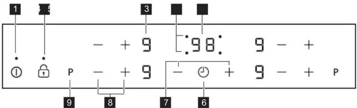PROGRESS PAI6001F - Disposizione del pannello dei comandi - 1