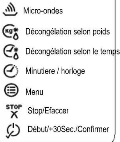 NODOR NM 20 DX - Installation du four - 5