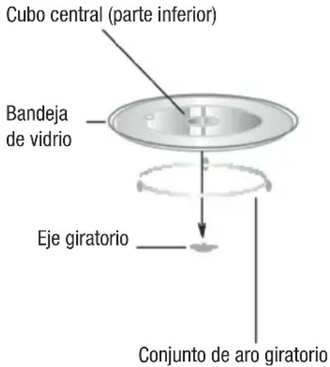 NODOR NM 20 DX - Instalación del Plato giratorio - 1