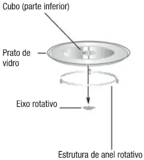 NODOR NM 20 DX - nstalacao do prato rotativo - 1