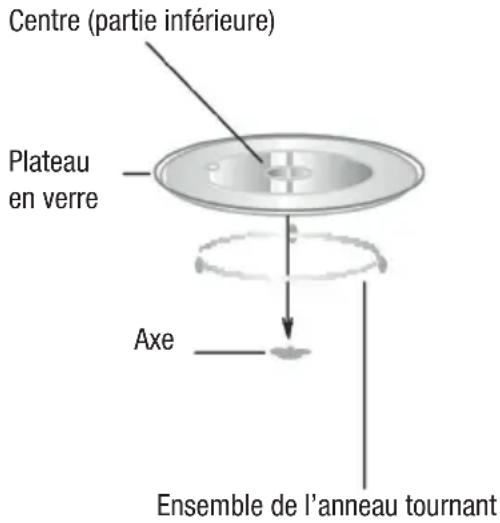 NODOR NM 20 DX - Installation du plateau tournant - 1