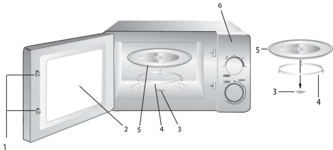 AFK MW20.8 - Plaque tournante/Anneau de rotation/Axe de rotation: - 1