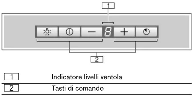 GAGGENAU AC250190 - Pannello di comando della cappa di aspirazione - 1
