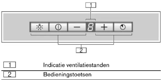 GAGGENAU AC250190 - Afstandsbediening verbinden met het apparaat - 1