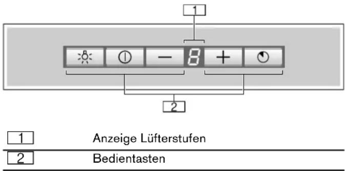 GAGGENAU AC250190 - Fernbedienung mit Gerät verbinden - 1