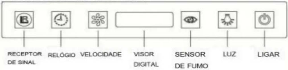 Orima ORC 1003 C - Painel de controlo nº um: - 1