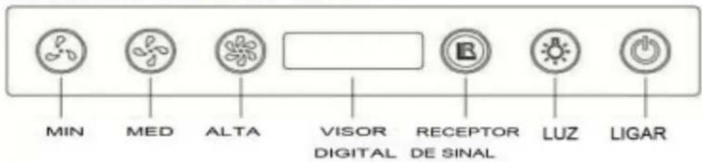 Orima ORC 1003 C - Painel de controlo nº dois: - 1