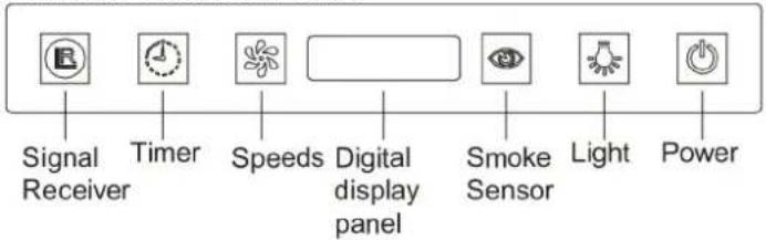 Orima ORC 1003 C - Panel de control n° uno: - 1
