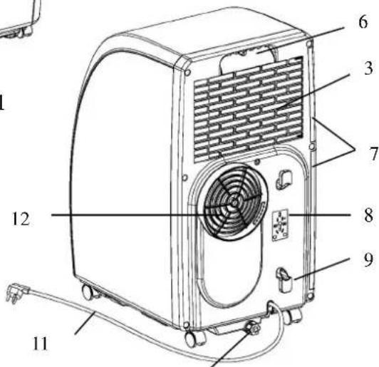Orima ORPE09 - Name of parts: - 1