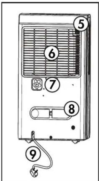 Diagram of a portable air conditioner unit with numbered labels pointing to ports and connectors