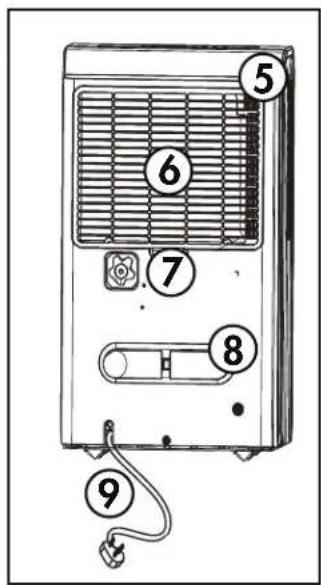 Diagram of a portable air conditioner unit with numbered components and wiring connections