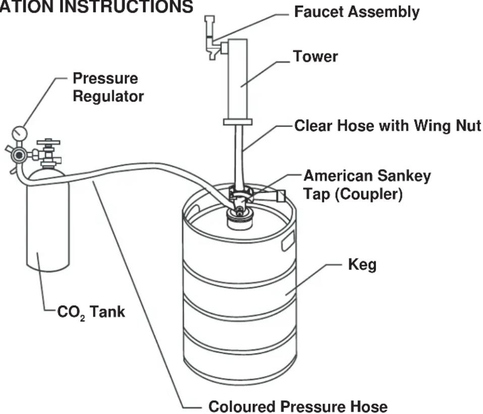 DANBY DKC054A1BSL2DB - BEER KEG INSTALLATION INSTRUCTIONS - 1