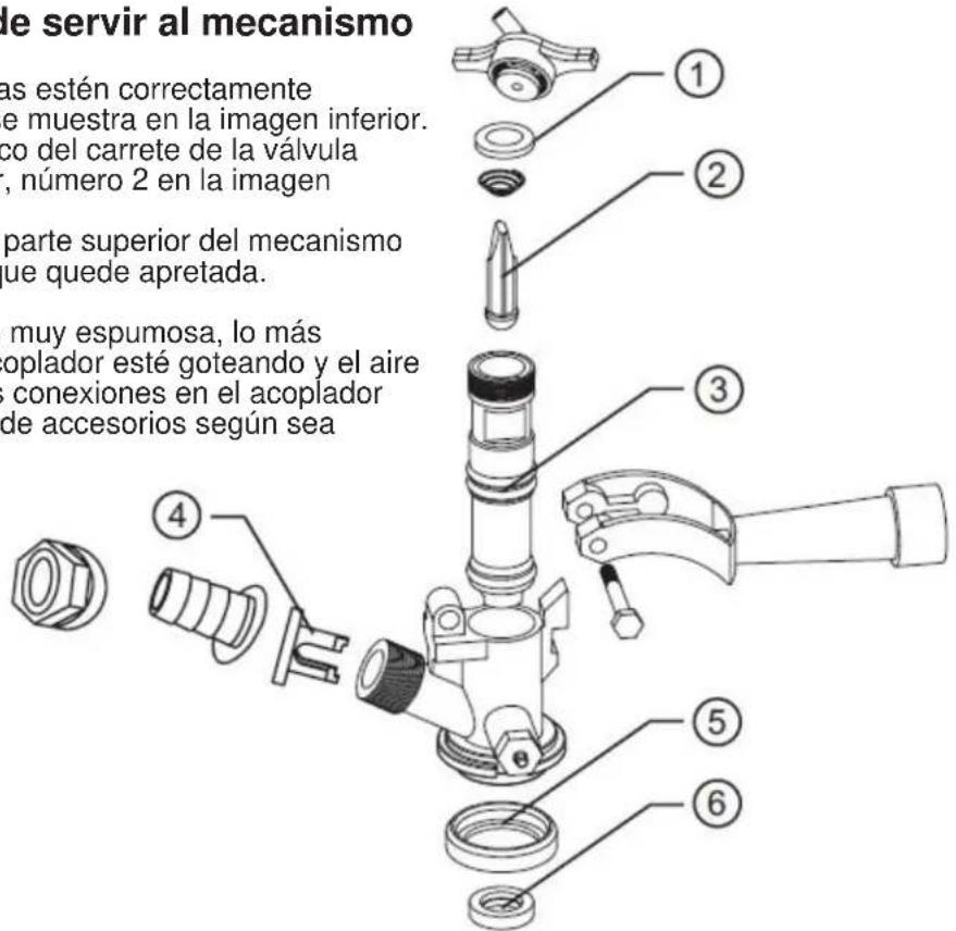 le servir al mecanismo as estén correctamente e muestra en la imagen inferior. co del carrete de la válvula , número 2 en la imagen parte superior del mecanismo ue quede apretada. muy espumosa, lo más opplador esté goteando y el aire conexiones en el acoplador de accesorios según sea