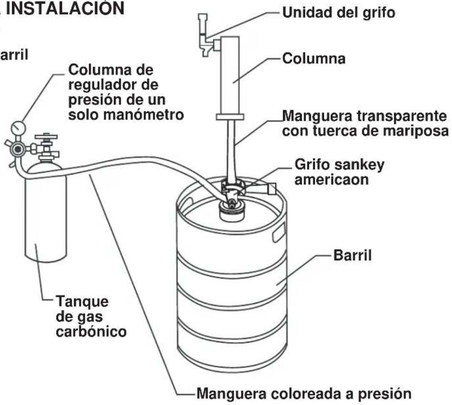 INSTALACION barril Columna de regulador de presión de un solo manómetro Tanque de gas carbónico Manguera coloreada a presión Barril Grifo sankey americacn Manguera transparente con tuerca de mariposa Columna Unidad del grifo