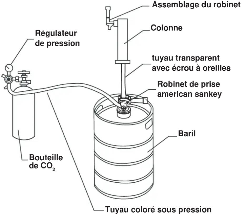 DANBY DKC054A1BSL2DB - INSTRUCTIONS D'INSTALLATION DU BARIL À BIÈRE - 1