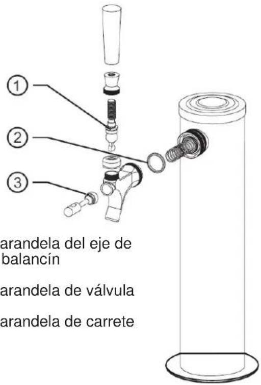 ① ② ③ arandela del eje de balancín arandela de válvula arandela de carrete