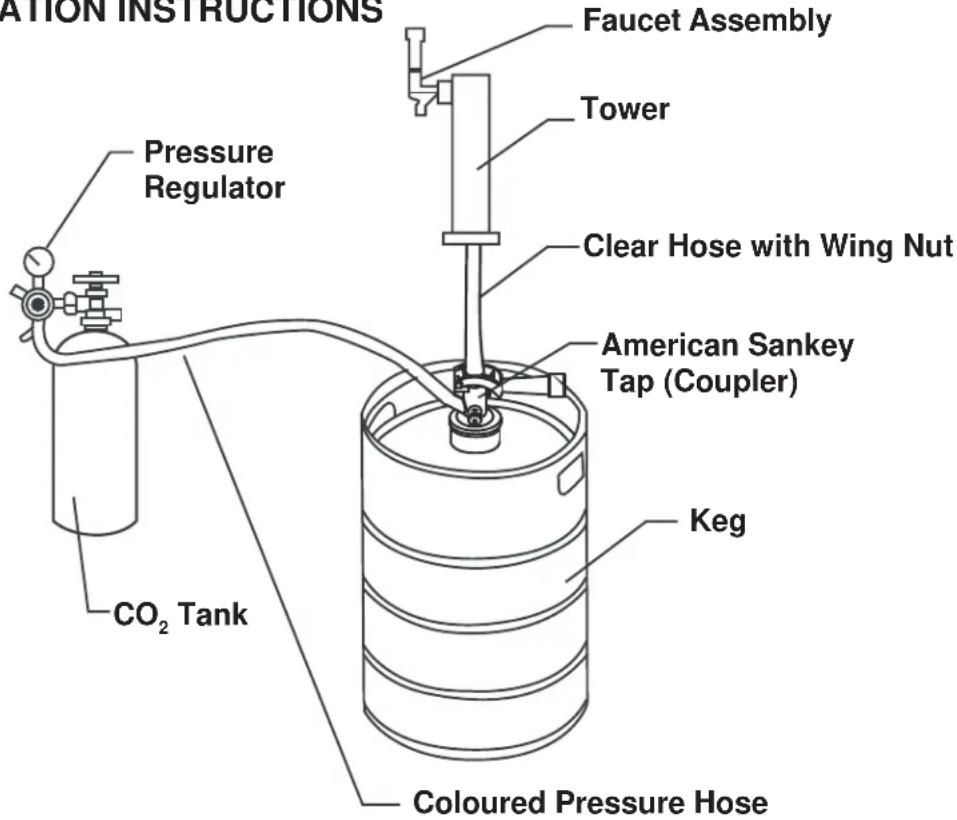 DANBY DKC054A1BSLDB - BEER KEG INSTALLATION INSTRUCTIONS - 1