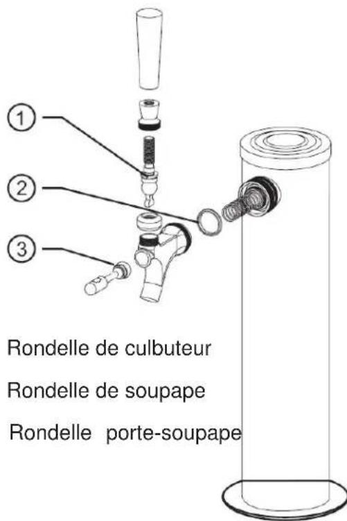 DANBY DKC054A1BSLDB - Installation de la colonne de bière - 1