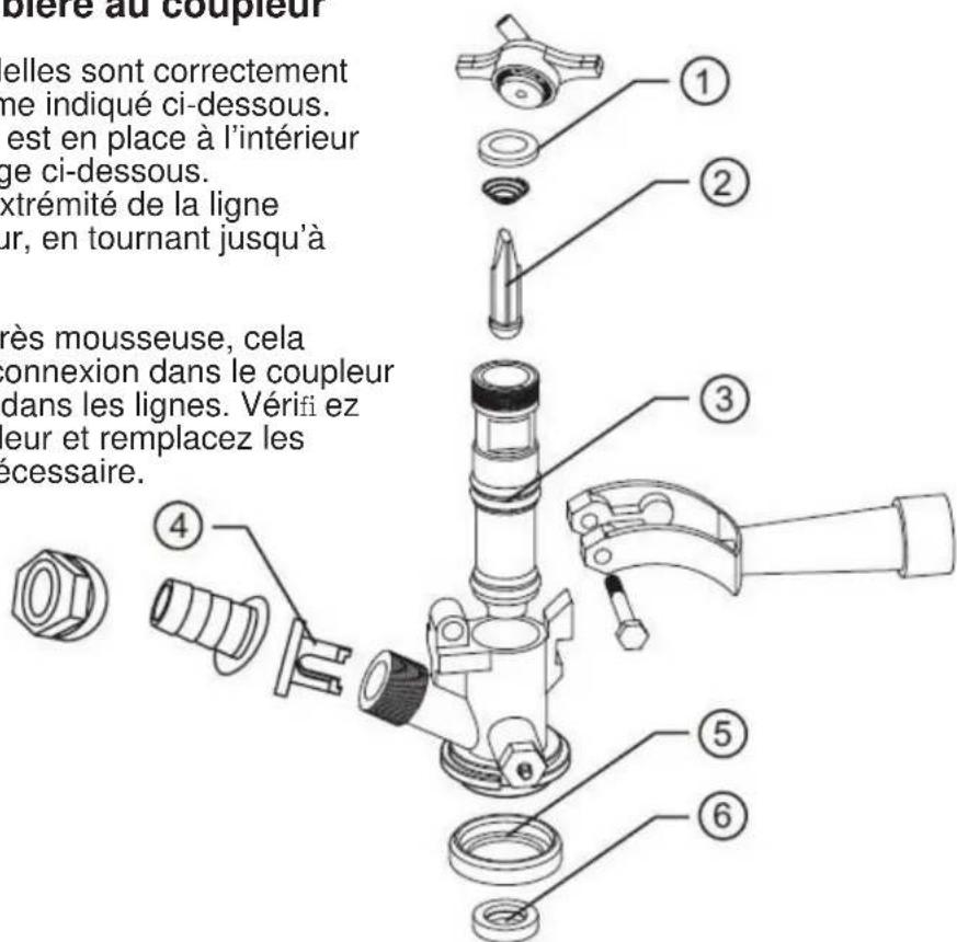 DANBY DKC054A1BSLDB - Raccordement de la tour de bière au coupleur - 1