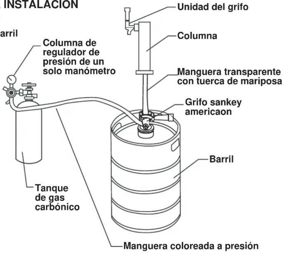 DANBY DKC054A1BSLDB - INSTRUCCIONES PARA LA INSTALACION DEL BARRIL DE CERVEZA - 1
