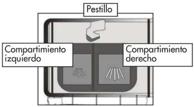 DANBY DDW631SDB - Notasobre las pastillas de detergente y los paquetes de gel - 2