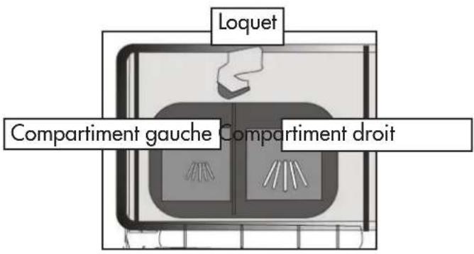 DANBY DDW631SDB - Remarque sur les tablettes de détergent et des packs de gel - 2