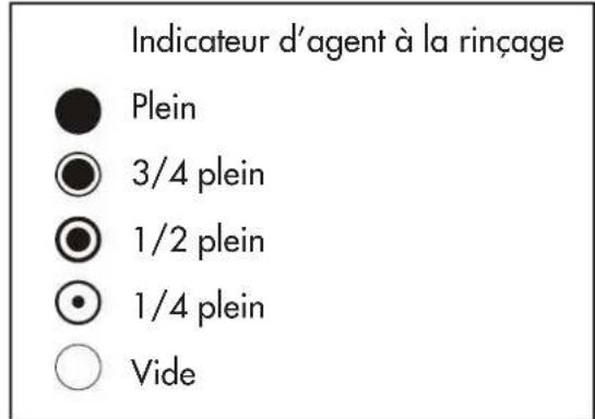 DANBY DDW631SDB - DISTRIBUTEUR D'AGENT RINÇAGE - 2
