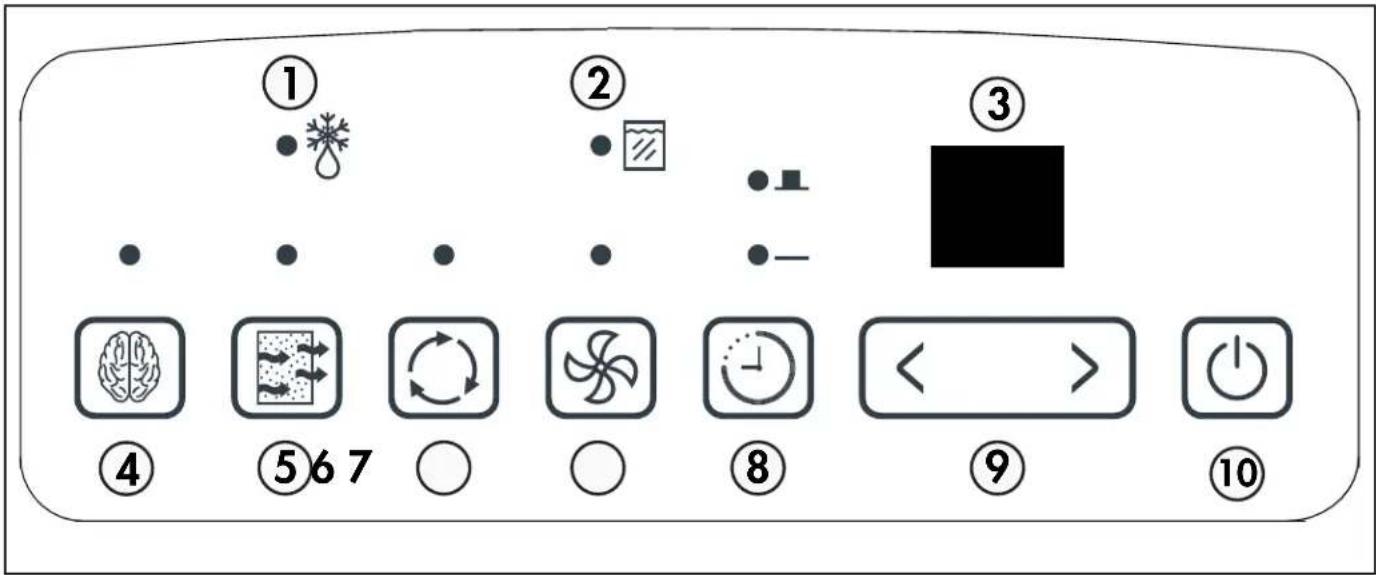 Control panel interface with numbered icons and labeled buttons, including brain, gear, and function buttons