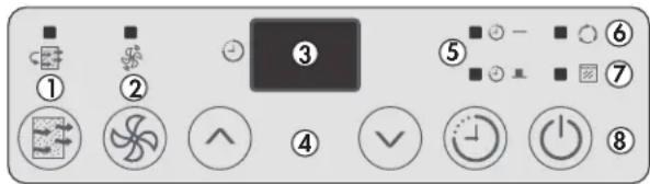 DANBY DDR070EAWDB - Panneau de controlle fonction de minuterie - 1