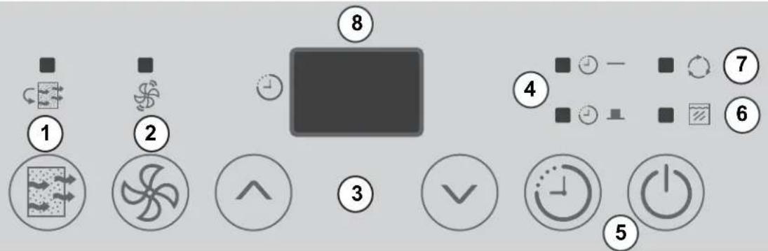 Diagram showing numbered UI icons with labels 1 through 8, likely representing a system or control panel layout.