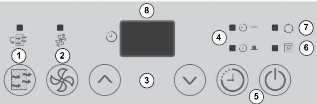 DANBY DDR050EAWDB - INSTRUCCIONES DEL PANEL DE CONTROL - 1