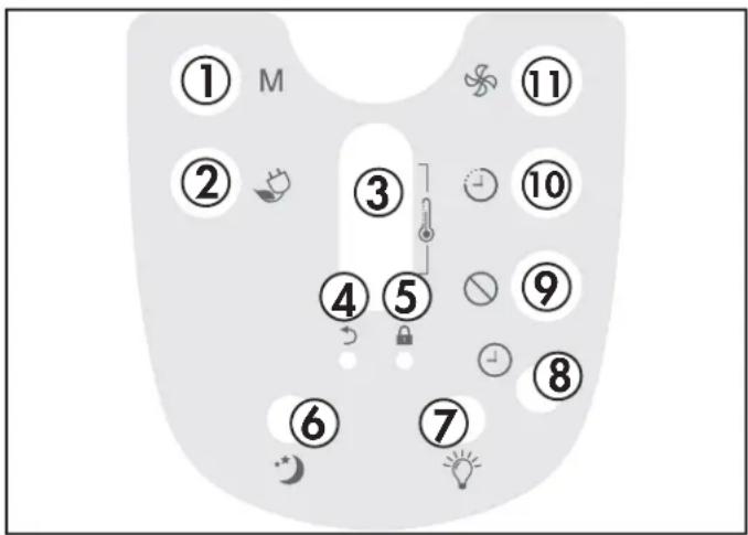 DANBY DAC060BHUWDB - REMOTE CONTROL - 1