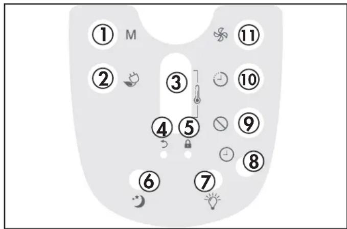 DANBY DAC060BHUWDB - CONTROL REMOTO - 1
