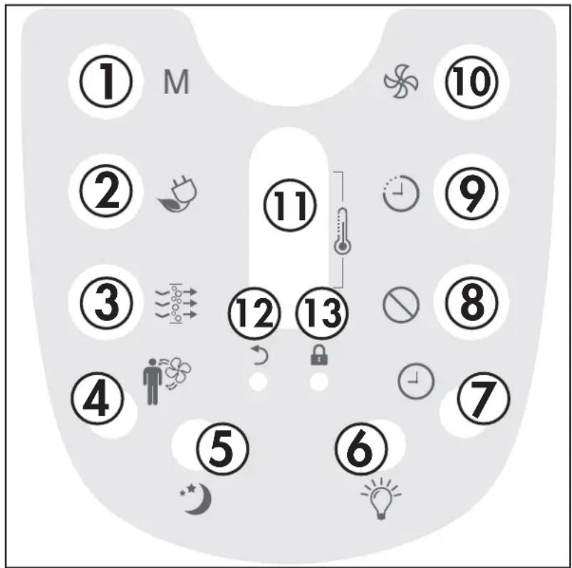 DANBY DAC060BGUWDB - TELECOMMANDE - 1