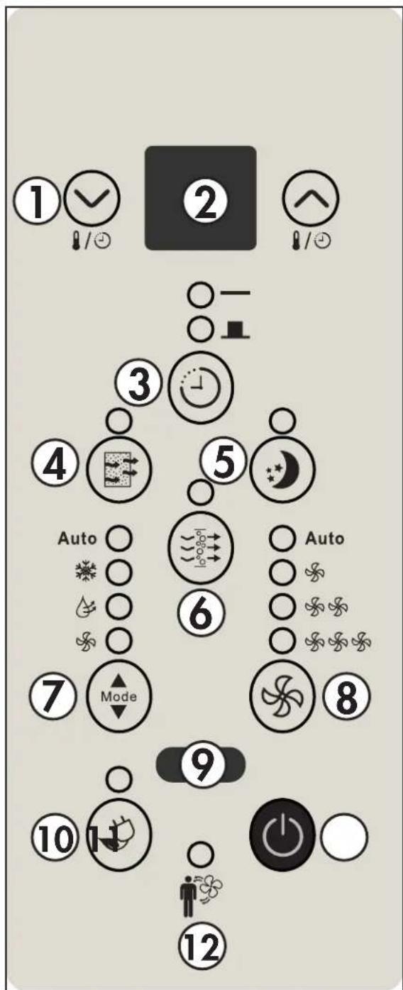 DANBY DAC060BGUWDB - PANNEAU DE CONTROL - 2