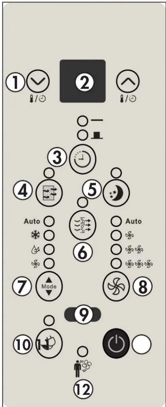 DANBY DAC060BGUWDB - CONTROL PANEL - 1
