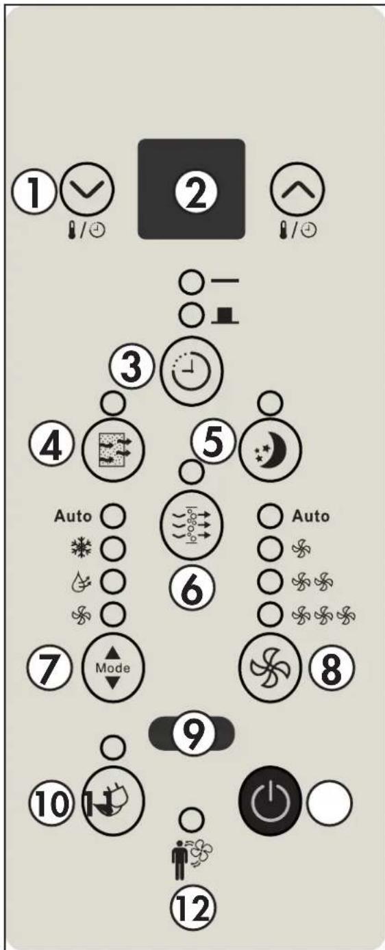 DANBY DAC060BGUWDB - PANEL DE CONTROL - 2