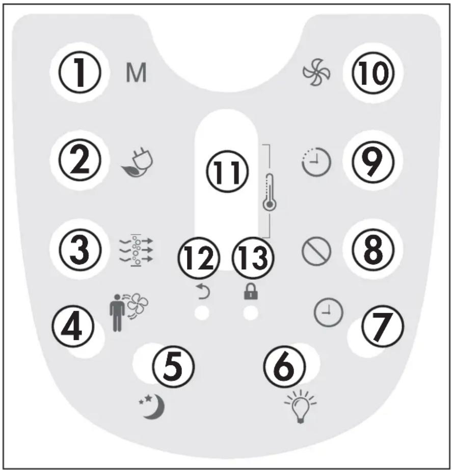 DANBY DAC060BGUWDB - REMOTE CONTROL - 1