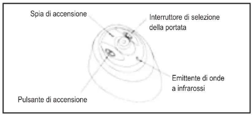 PALSON Diábolo - ISTRUZIONI IMPORTANTI - 2