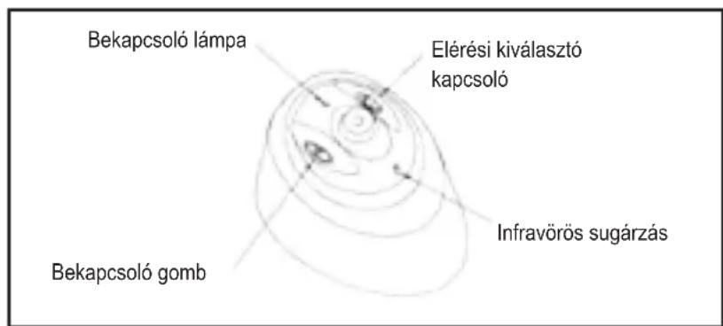 PALSON Diábolo - FONTOS UTASITÁSOK - 2