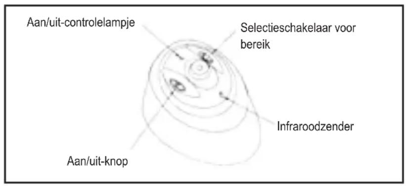 PALSON Diábolo - BELANGRIJKE INSTRUCTIES - 2